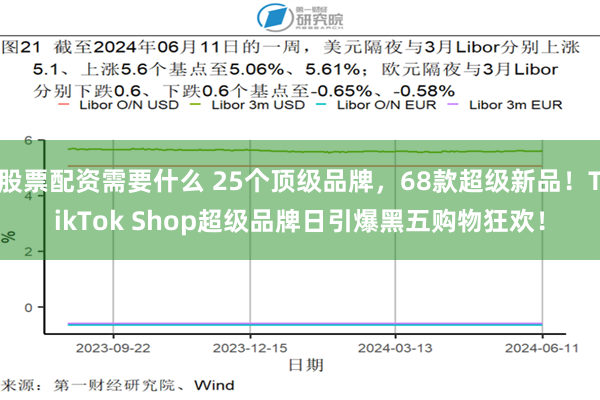 股票配资需要什么 25个顶级品牌,68款超级新品!TikTok Shop超级品牌日引爆黑五购物狂欢!